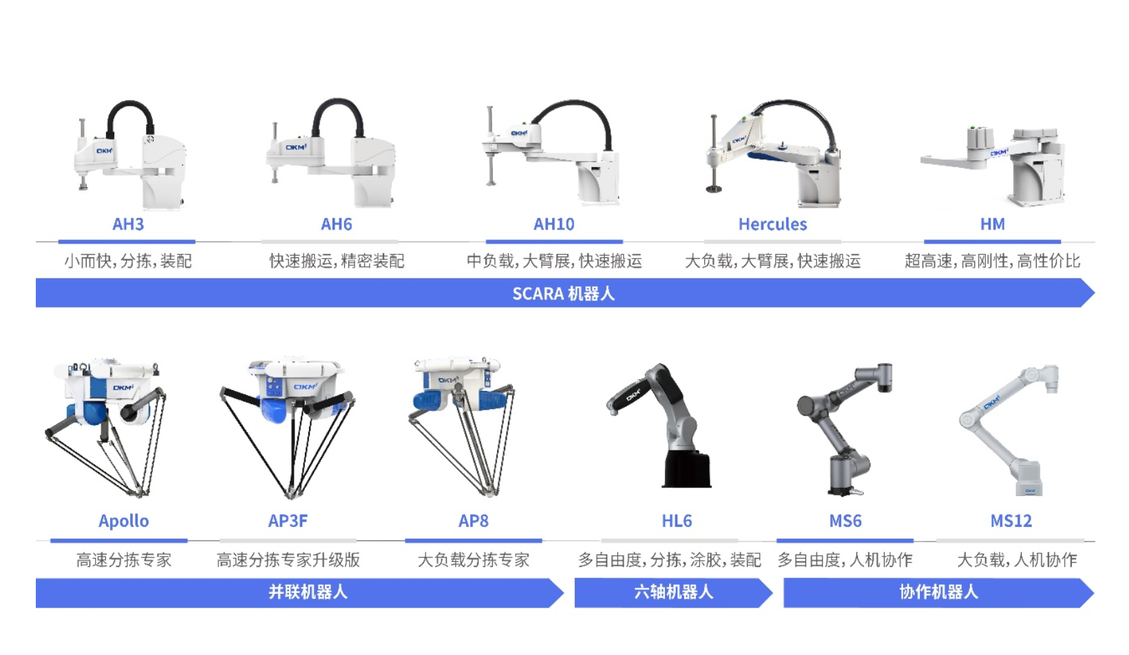 OKM李群高效夹爪  为全球制造企业提供卓越的机器人产品和服务